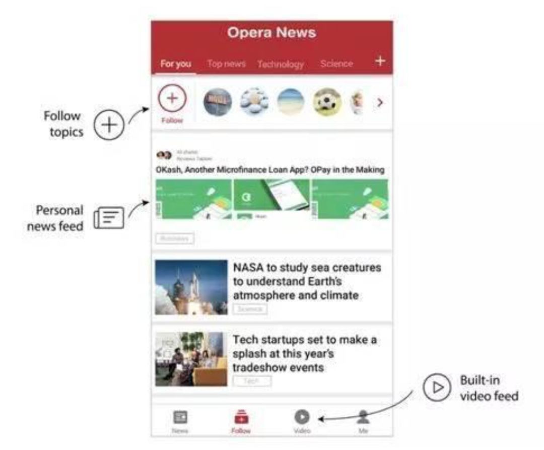 昆仑游戏、闲徕互娱、Opera、Grindr背后:昆仑很万维