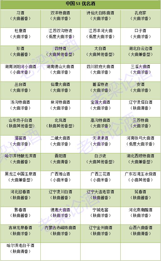 两杯左右的白酒推荐哪一款,单瓶50元白酒哪些好喝