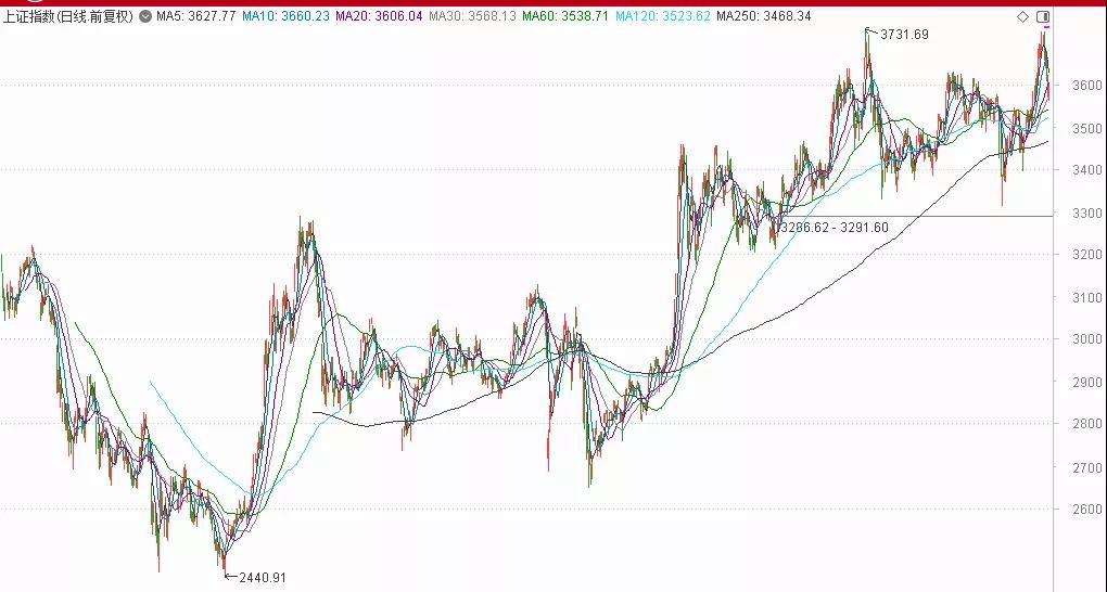 聪明人的趋势顺势而为,趋势势不可挡唯有顺势而为
