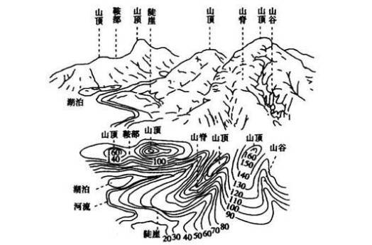 新手开山路如何判断左右侧距离,新手上山路怎么判断车跟路距离