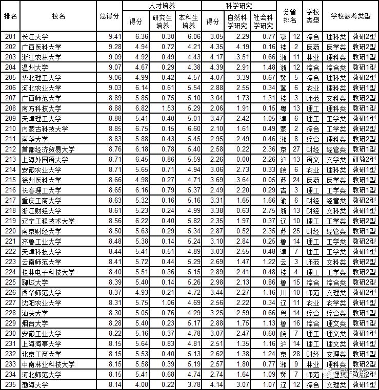 武书连2019中国大学排行榜发布,2018-2019武书连中国大学排名