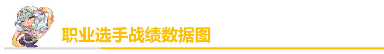 王者排位黑科技,排位黑科技lol