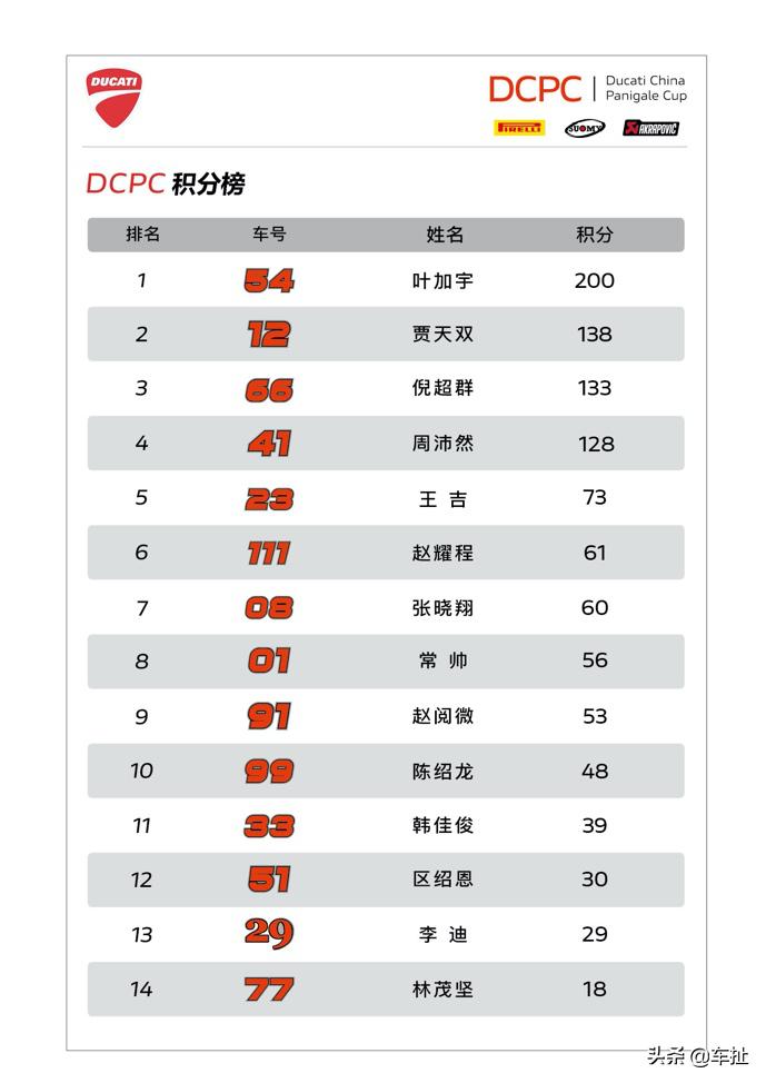 什么摩托车比杜卡迪959好,摩托车推荐杜卡迪959