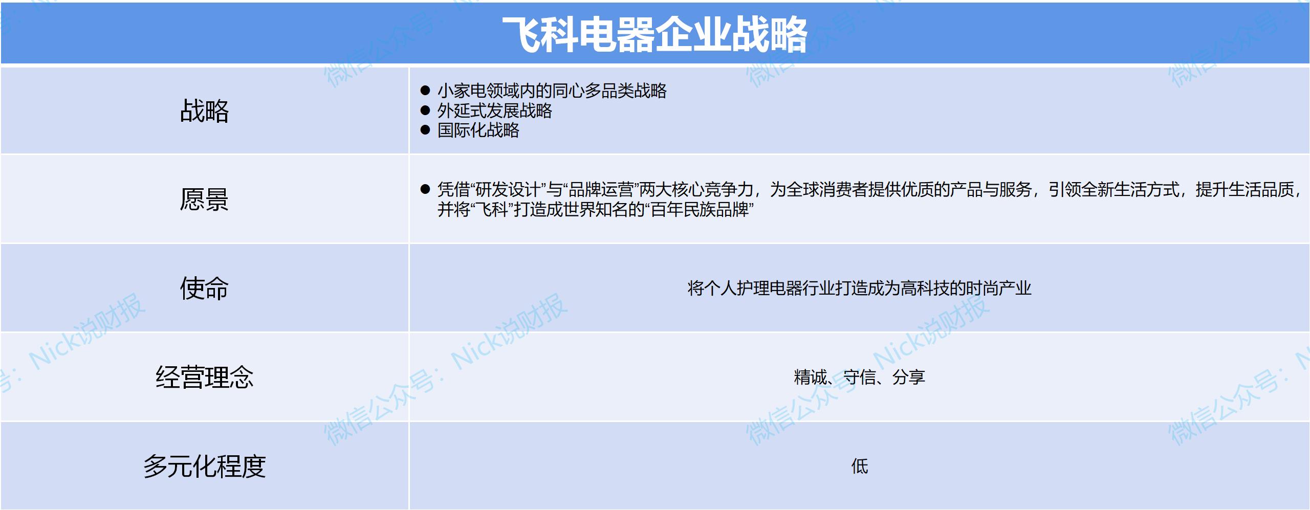 飞科电器业务,飞科电器解读