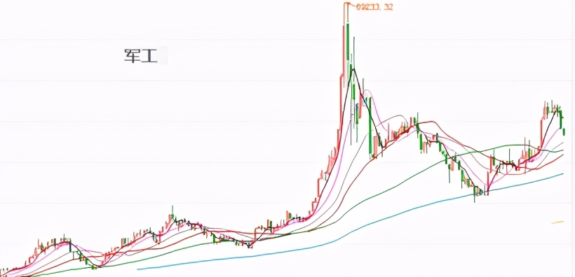 基金没回本可以减仓吗,买了几年的基金一点没赚