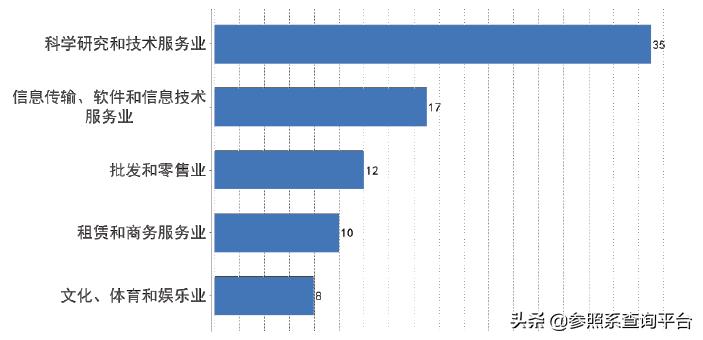 凯泰资本公司简介,凯泰资本最新消息
