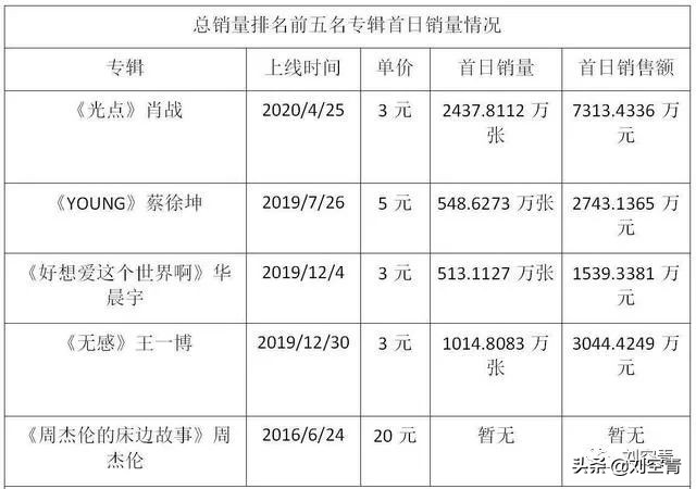肖战被网爆75天?最终他成功复出起诉黑子