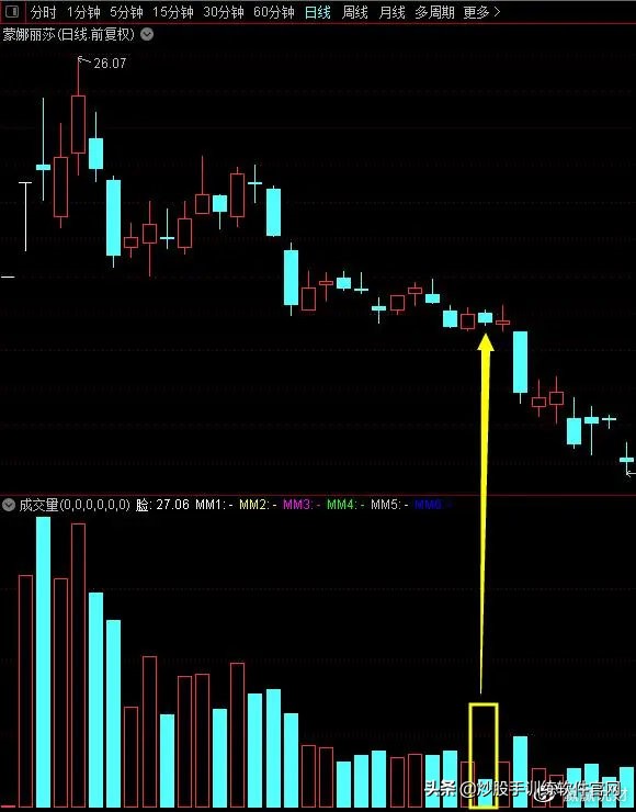 股市数字谚语,股市中常说天量天价是啥意思