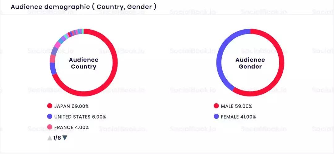 日系网红鼻祖｜有颜有钱，会投胎也是门技术
