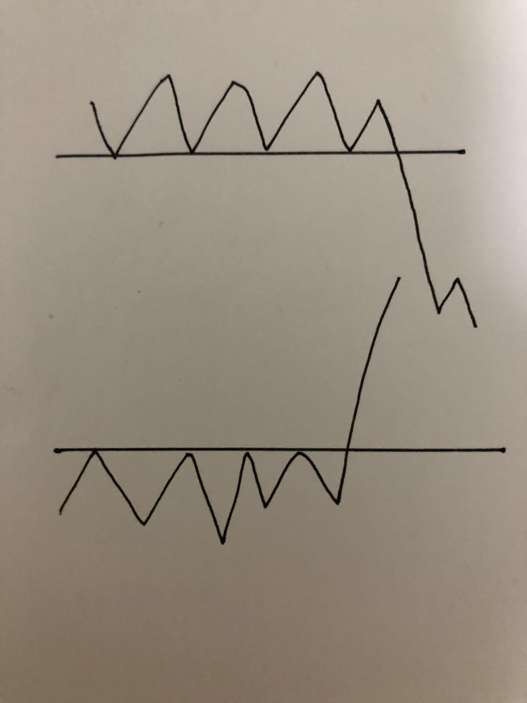 期货k线压力点和支撑点,期货趋势评析