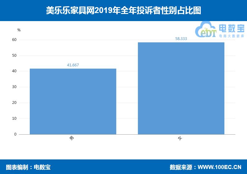 美乐乐家具网,美乐乐家具出问题
