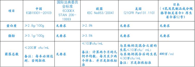 从养牛学问到奶产品，看伊利奶粉在国际奶粉圈里走出中国范儿