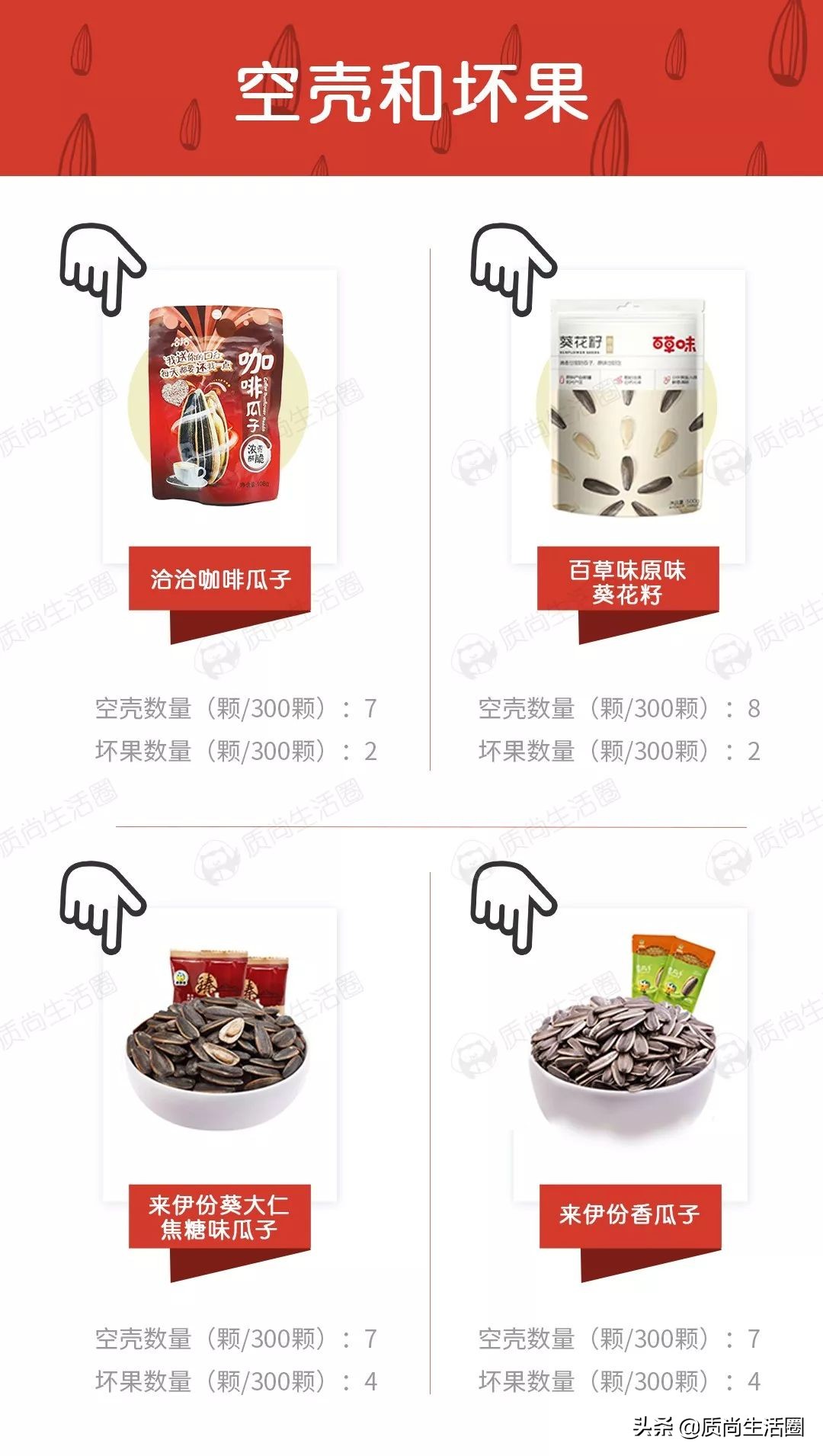 各种瓜子口味测评,20种口味瓜子