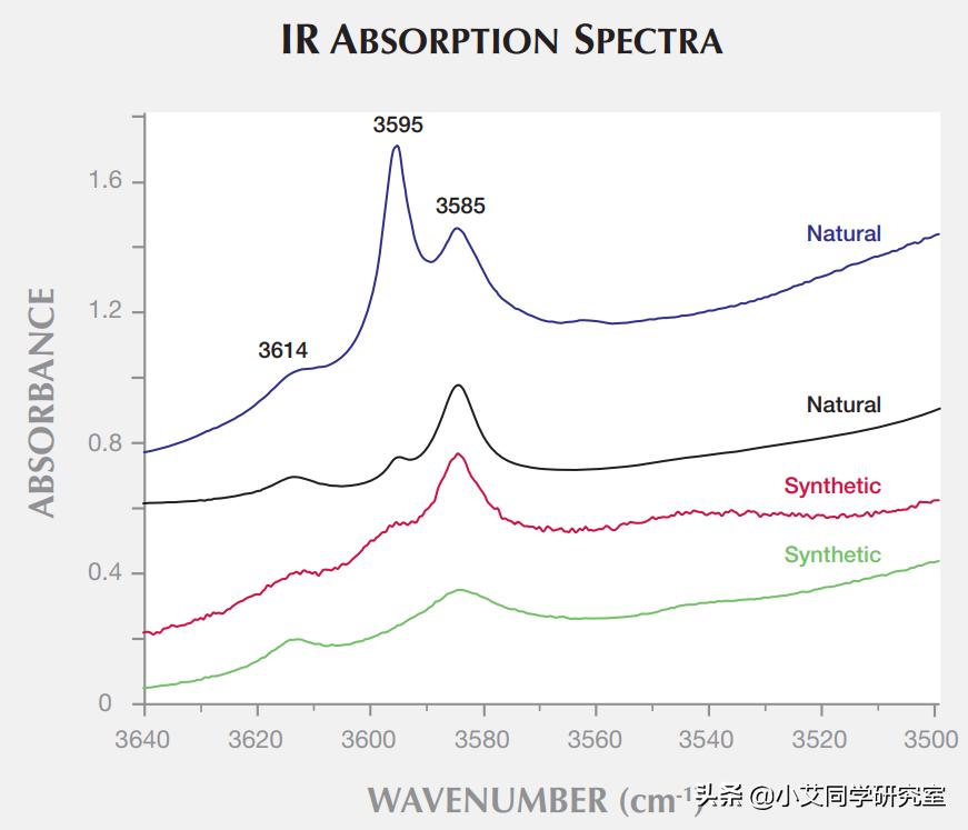揭秘珠宝鉴定师的秘密,珠宝鉴定小常识