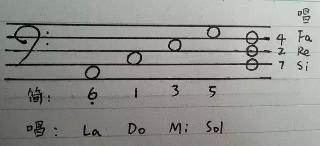 学习钢琴入门必备曲目,钢琴乐理知识入门