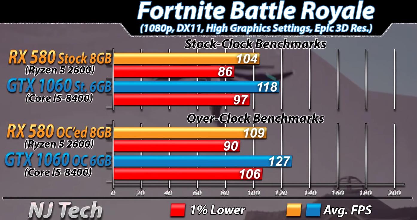 打游戏r55600x和i512400f哪个强,r52600配rx580还是1060