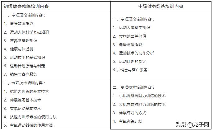 健身教练职业技能培训报考,洛阳市健身教练培训多少钱