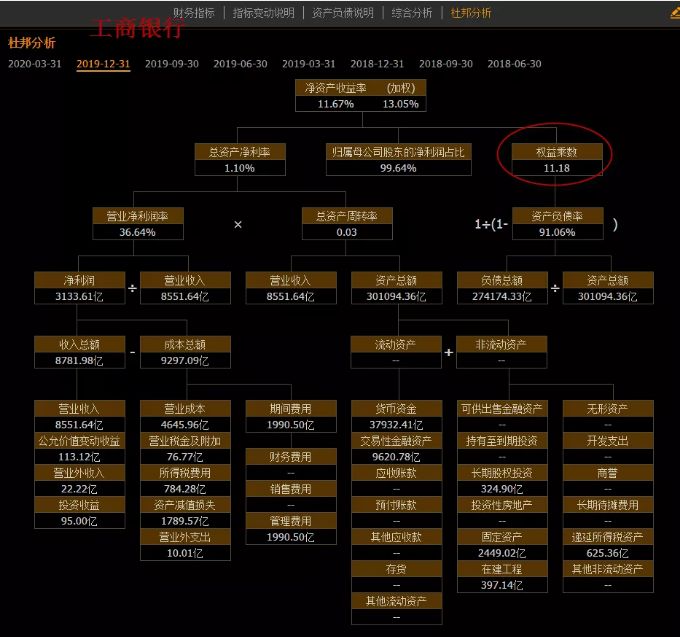 净资产收益率大于20%上市公司,净资产收益率最高的上市公司