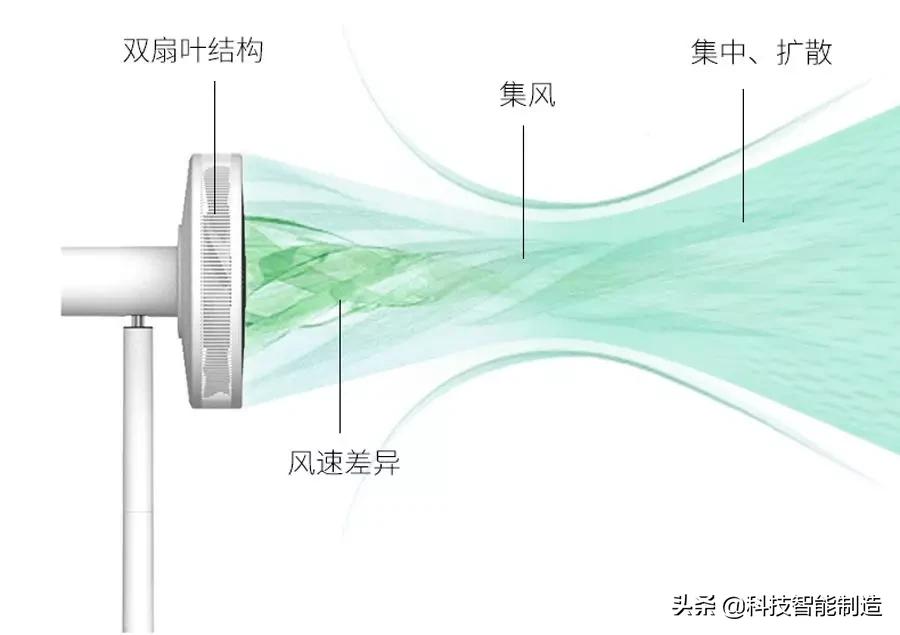 乔布斯散热风扇,日本设计师乔布斯