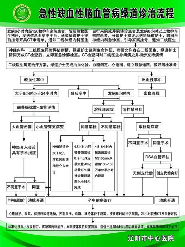 卒中急救技能培训,卒中急救视频