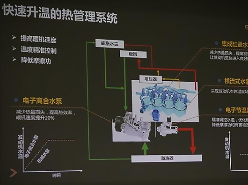 奇瑞发动机怎么样知乎,奇瑞发动机质量怎么样