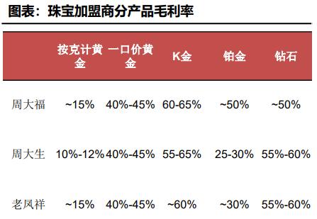 沈阳百年金店,百年珠宝的黄金怎么样