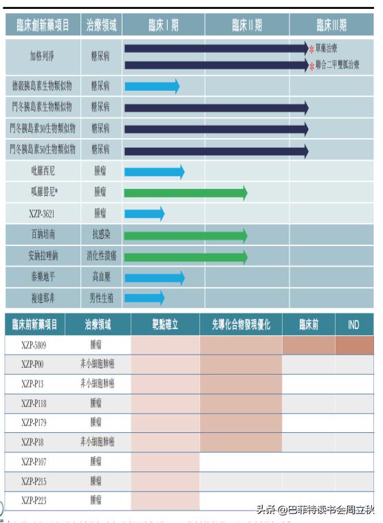 毛利率回升,四环医药即将重启上升通道?