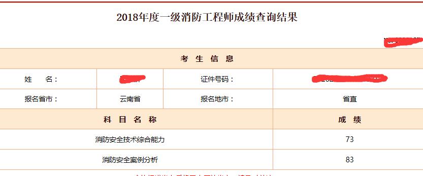 一级消防工程师考证心得,一级注册消防工程师考试总攻略