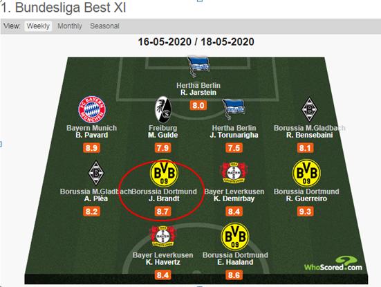 鲁尔德比最强阵容,鲁尔德比十大经典时刻