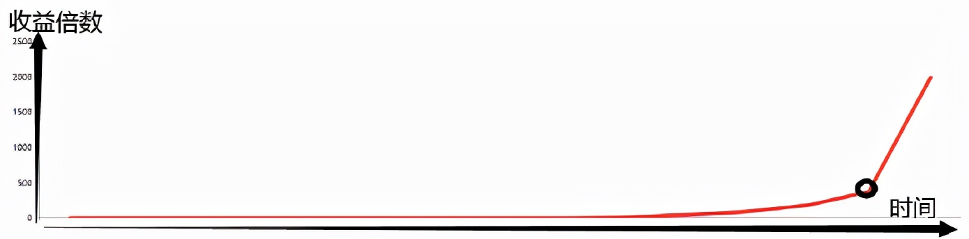 上证50的股市密语又BBB响起：30年600次折腾，只为了30次躺赚