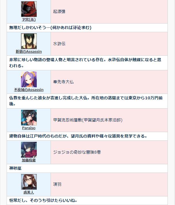 fgo从者宝具大全,fgo从者灵衣怎么选