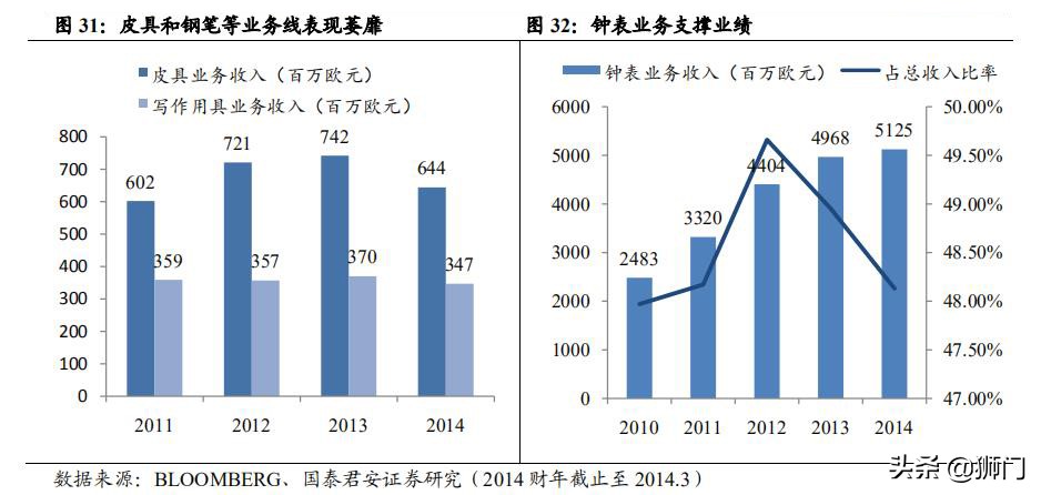 历峰斯沃琪,历峰集团斯沃琪