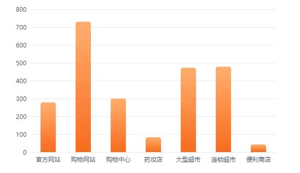 现在最好用的洗发水是什么品牌的,中国品牌的洗发水有什么