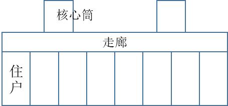 保利中航城增城别墅,保利中航城