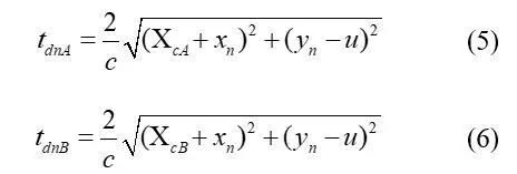 MIMOOFDM宽幅SAR成像仿真与图像融合技术