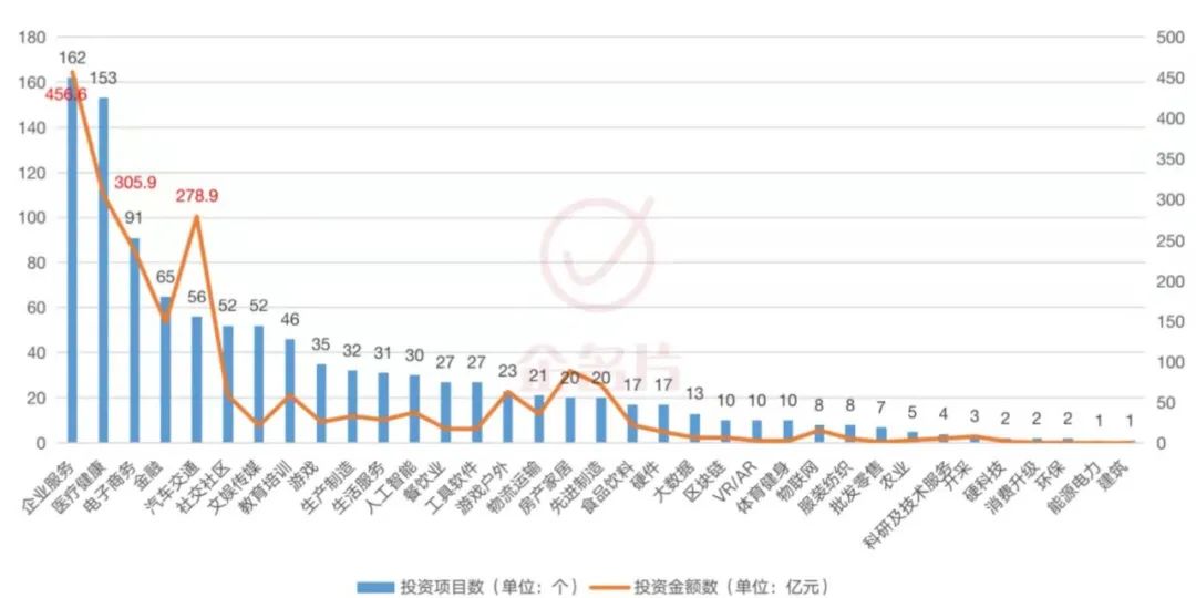 活跃投资机构名单,经纬中国投资价值分析