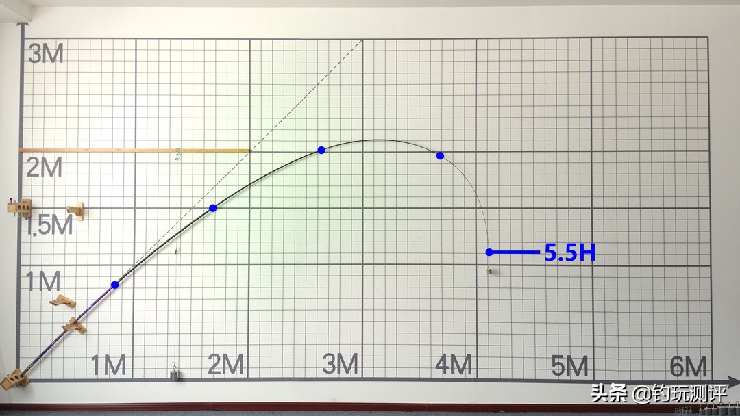 中逵黑无情巨青测评,中逵黑无情巨青版6.3鱼竿测评