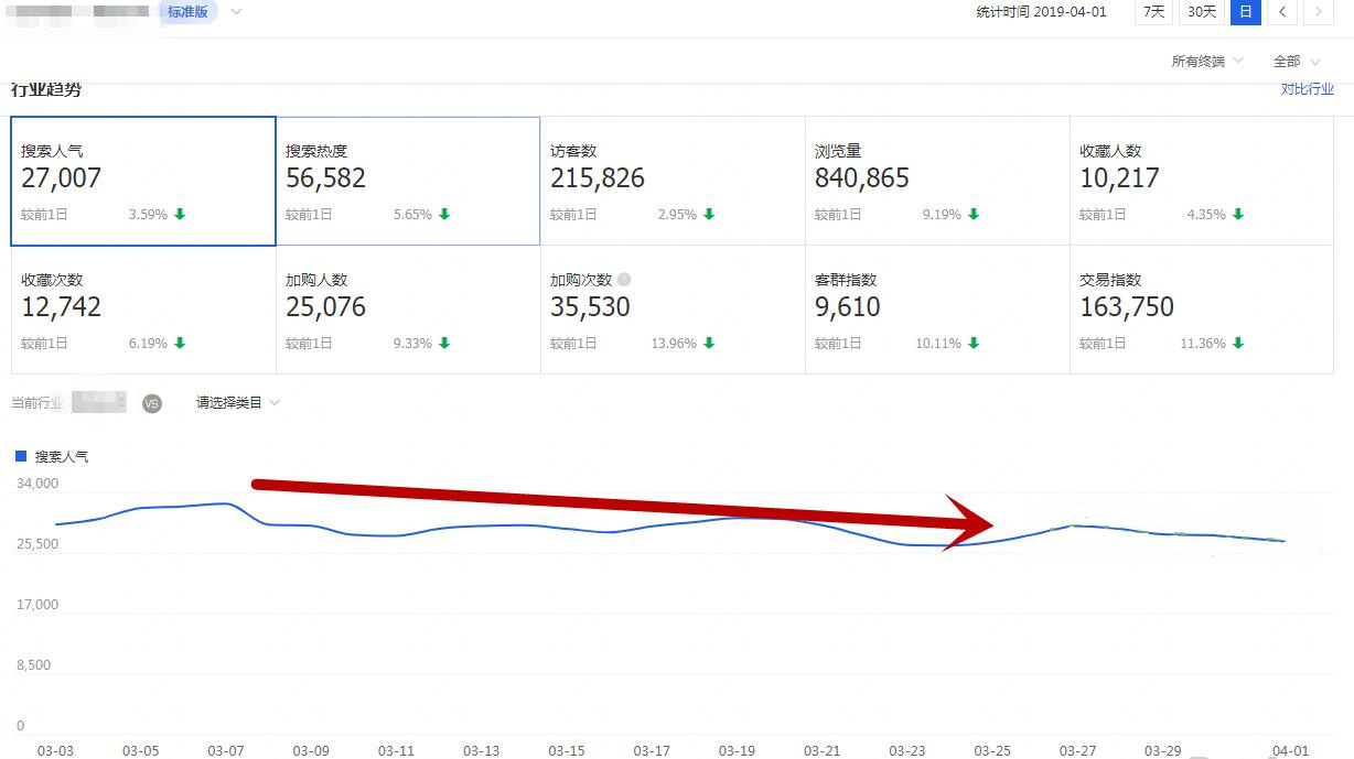 店铺诊断分析思路,淘宝店铺诊断分析怎么实操