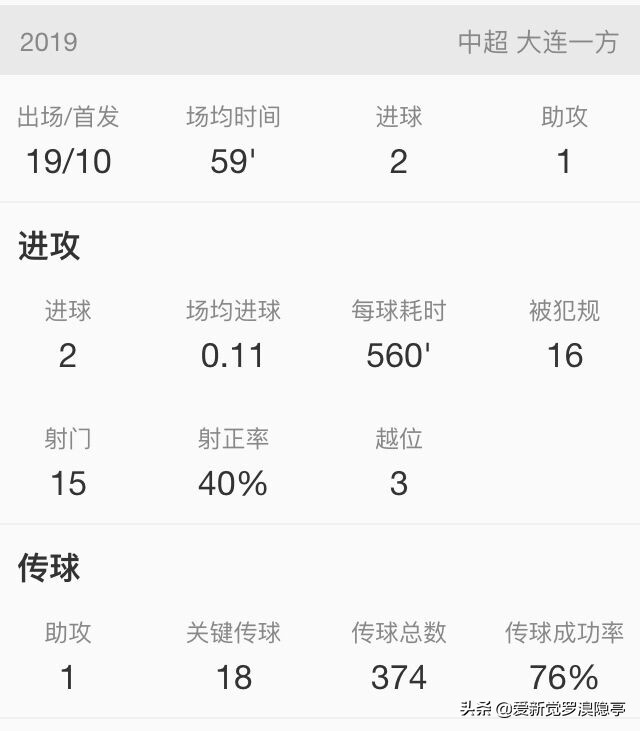 深度解析：新赛季大连人改打4231，郑龙为什么必须当首发前腰
