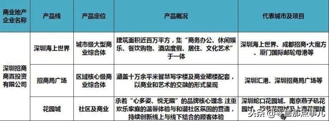 2018商业地产十强优秀企业,商业地产500强企业排行榜