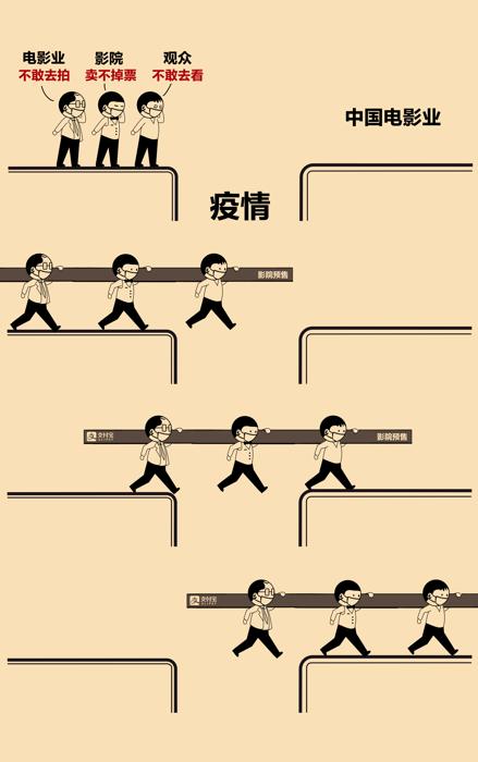 一个电影院员工的自白：请不要把影院当洪水猛兽，我们会保证安全