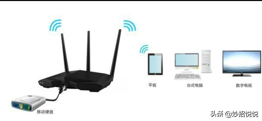 路由器usb接口怎么使用教程图解,路由器的usb接口可以插电使用