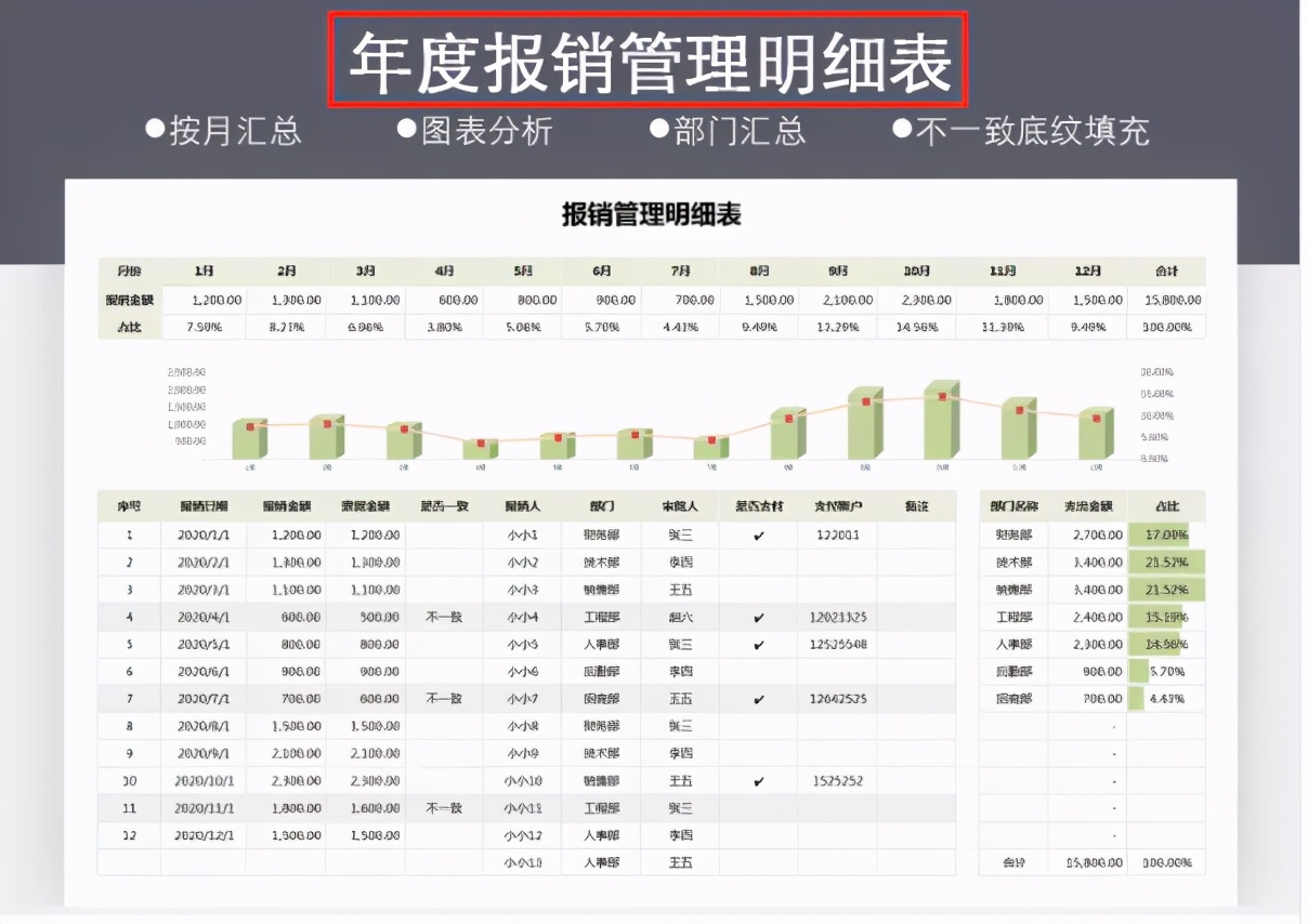 会计做账excel全套表,老会计整理