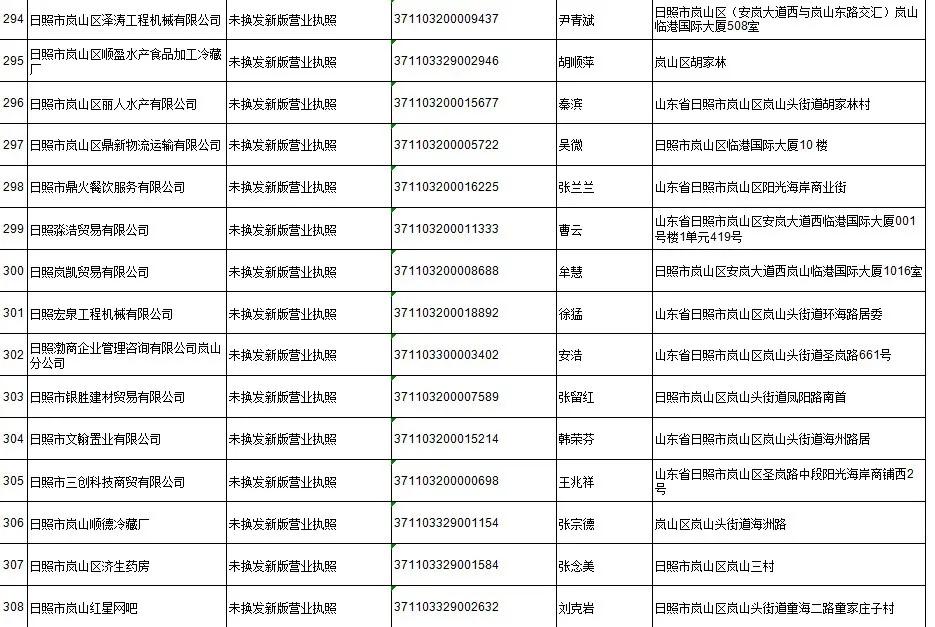 日照岚山市场监督管理,市场监管责令停产停业处罚决定