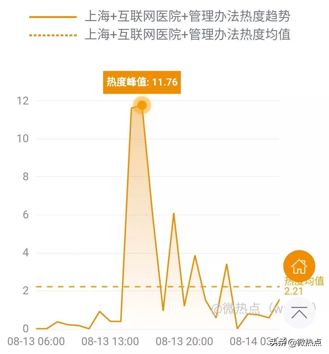 网事沸点：上海重罚滴滴、美团等网约车平台......