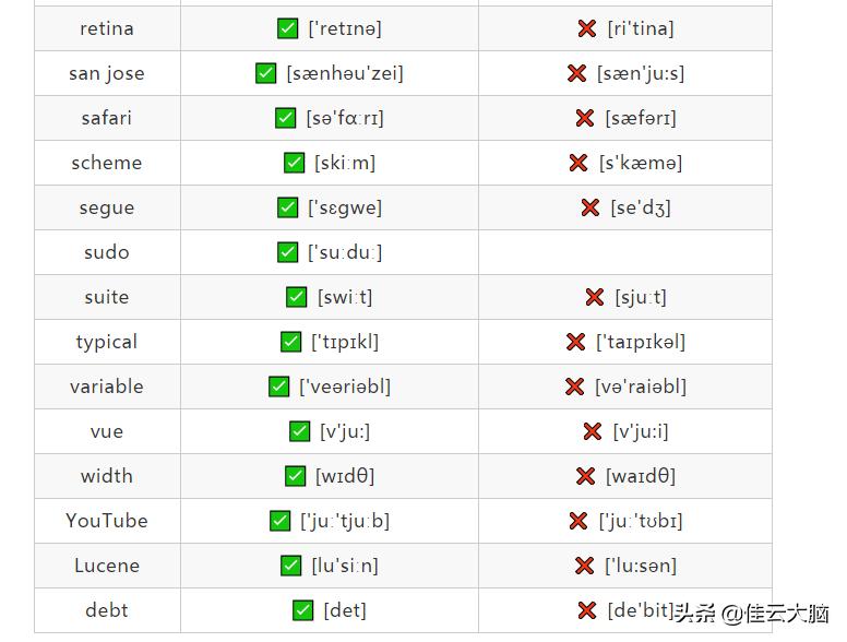 程序员容易读错的语言,程序员常见错误代码解析合集