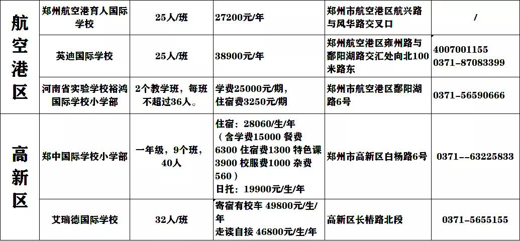 郑州市最贵小学,郑州最便宜的私立小学学费多少钱
