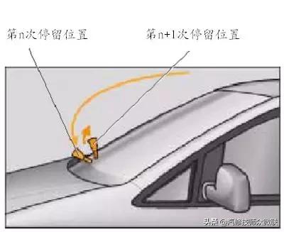 10款速腾空调控制单元,大众速腾电子控制单元