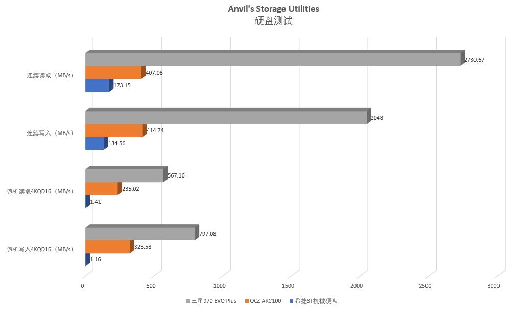 固态硬盘三星970evoplus测评,三星970evoplus固态硬盘怎么样