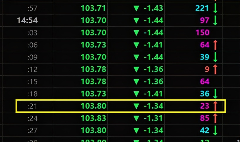 主力资金到底是个什么鬼？